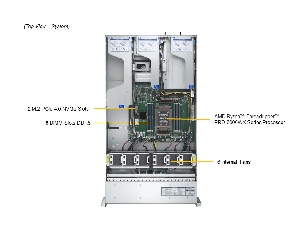取寄 SuperMicro AS-2115HV-TNRT AMD Threadripper PRO 7965WX 128GB 960GB